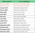 Vignette pour la version du 2 janvier 2025 à 20:36